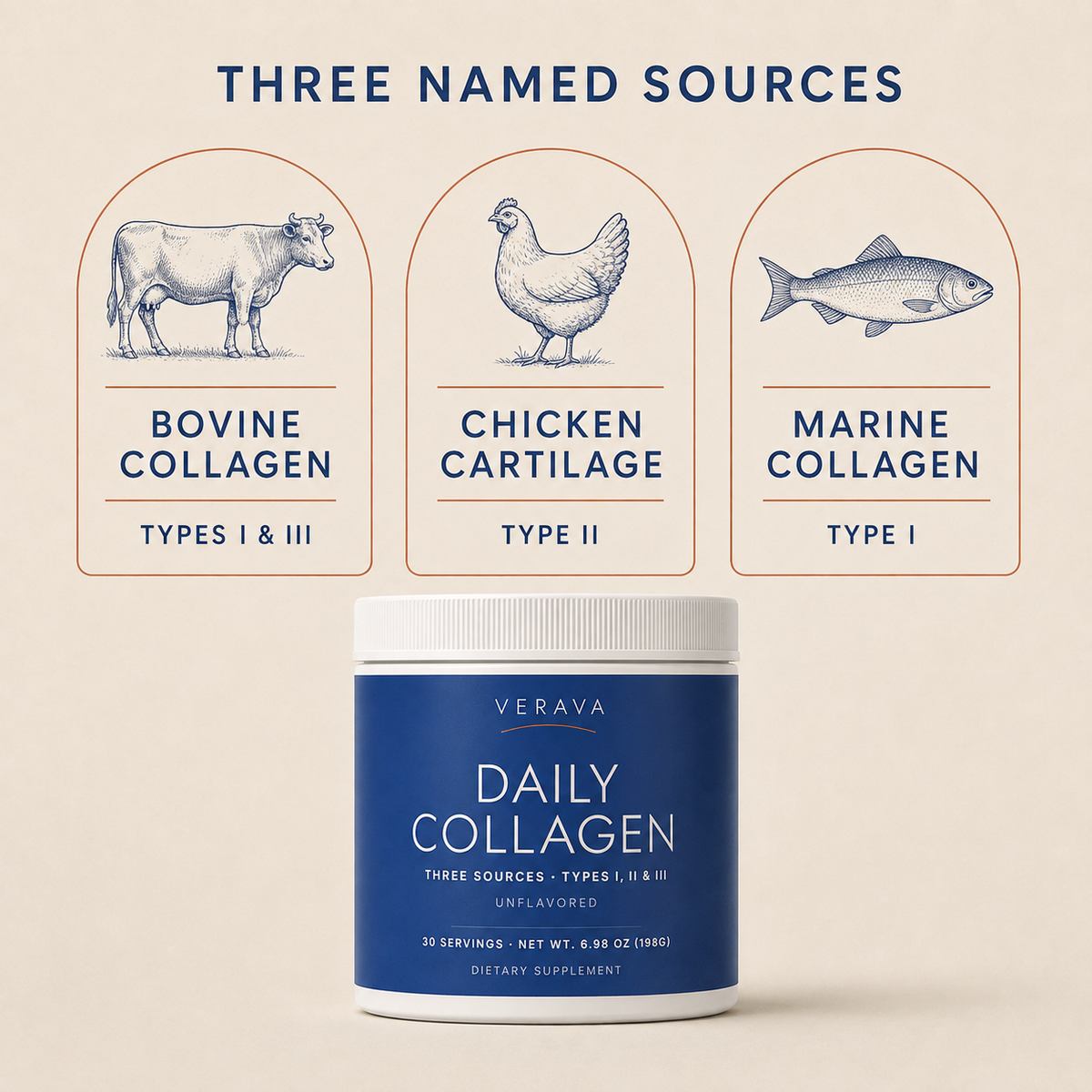 Verava Daily Collagen three named collagen sources